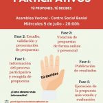 Presupuestos Participativos