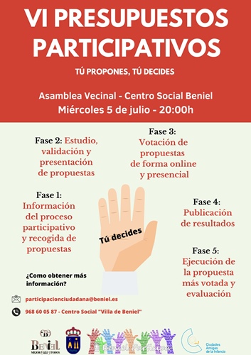 Presupuestos Participativos